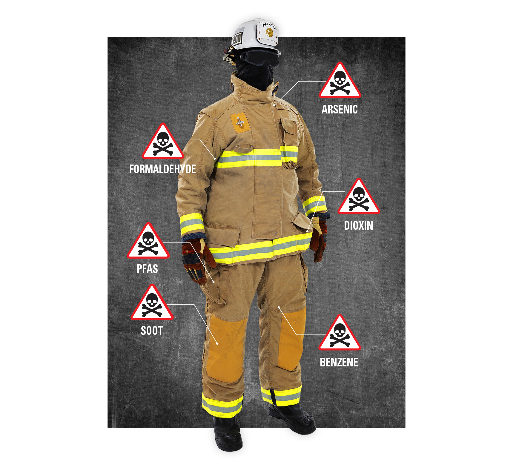 Graphic of fireman's turnout gear showing different contaminants encountered in fire fighting: formaldehyde, arsenic, soot, dioxin, benzene.